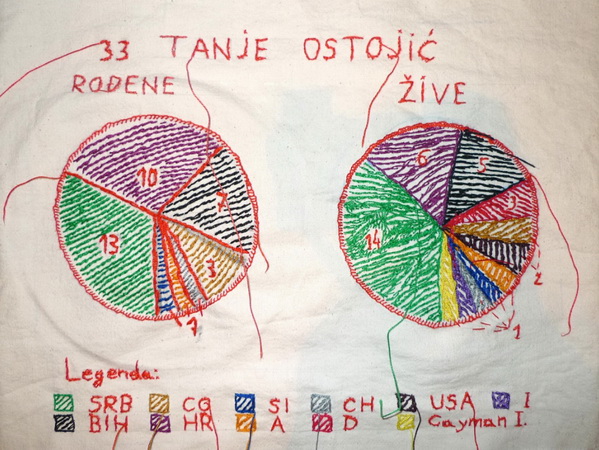 Leksikon Tanja Ostojić u Salonu MSUB