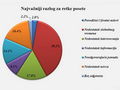 Studenti van kulturnog života