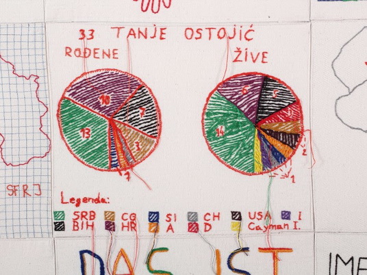 Riječka stanica Leksikona Tânja Ostojić